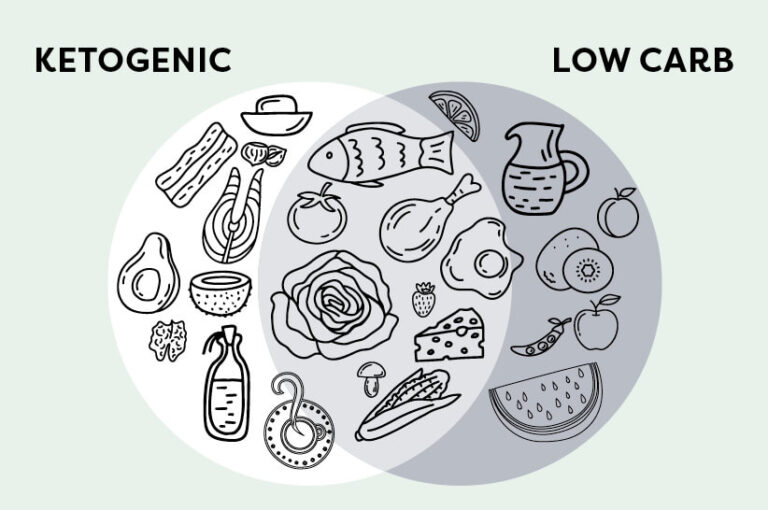 Jaký je rozdíl? – Kiss My Keto Blog